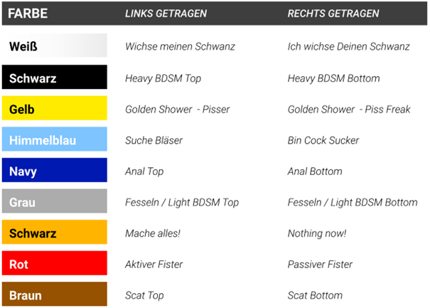Hanky Codes